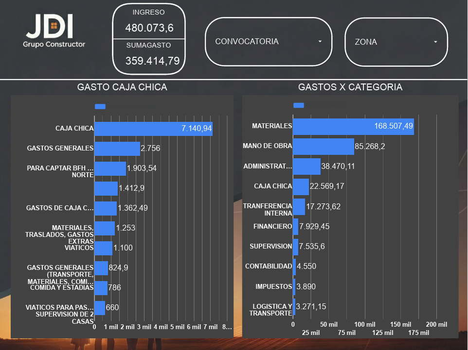 Dashboard JDI GRUPO CONSTRUCTOR SAC - LIMA - PERU